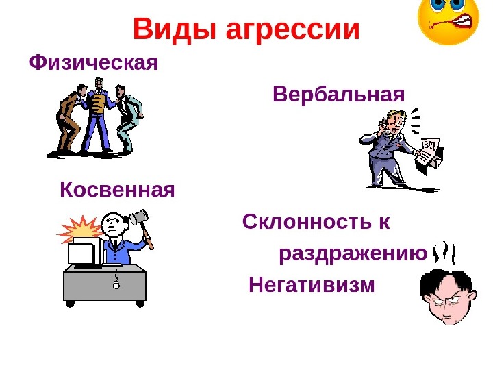 Виды агрессии