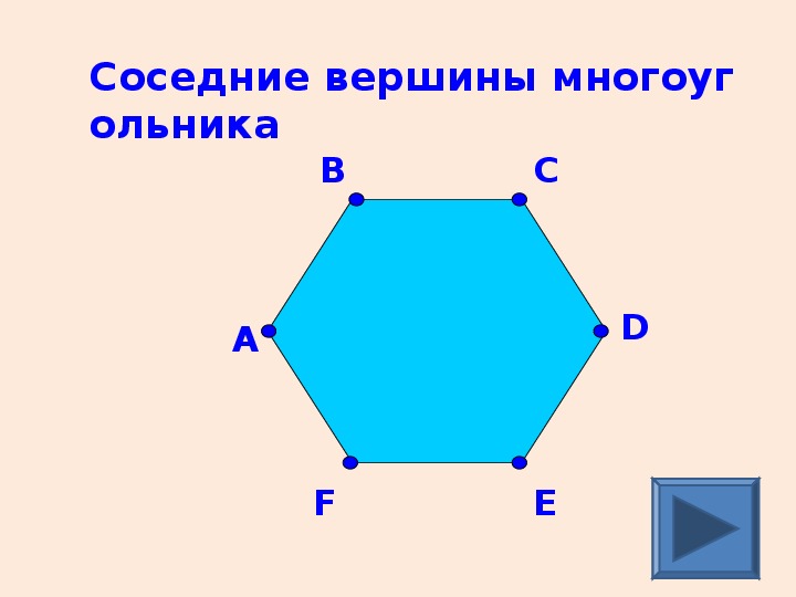 Многоугольник и его элементы. Многоугольник это 8 класс. Элементы многоугольника 8 класс. Многоугольник и его элементы 8 класс.