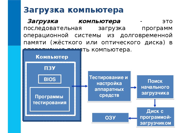 Босова программное обеспечение компьютера презентация