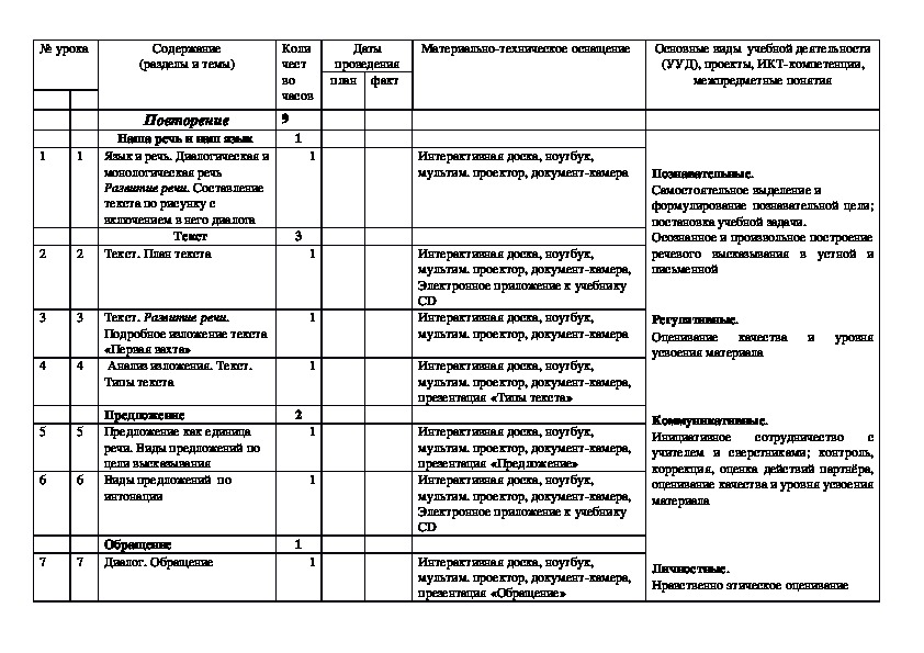 Тематическое планирование по русскому языку 4 класс