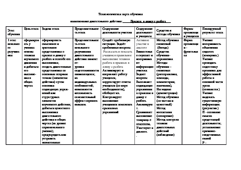 Технологическая карта педагога