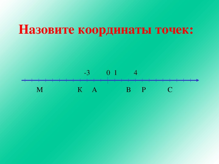 1 9 на координатной прямой. Назовите координаты точек. Координаты точки на прямой. Что называют координатами точки. Назовите координату точки на координатной.