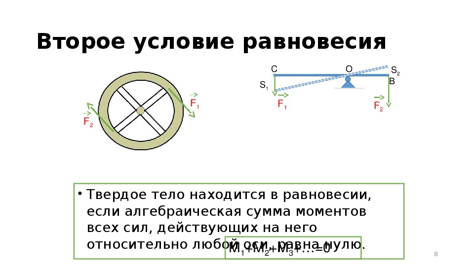 Условие равновесия тел под действием сил