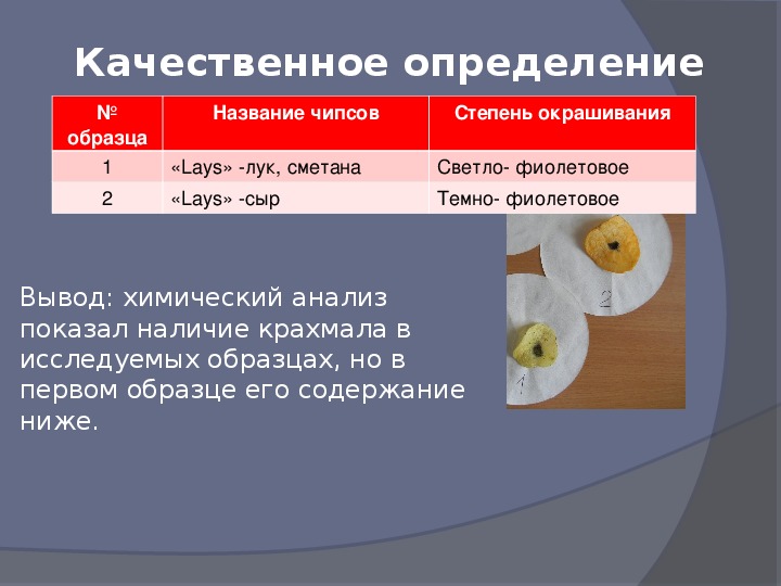 Изучение состава чипсов и их влияние на живой организм проект