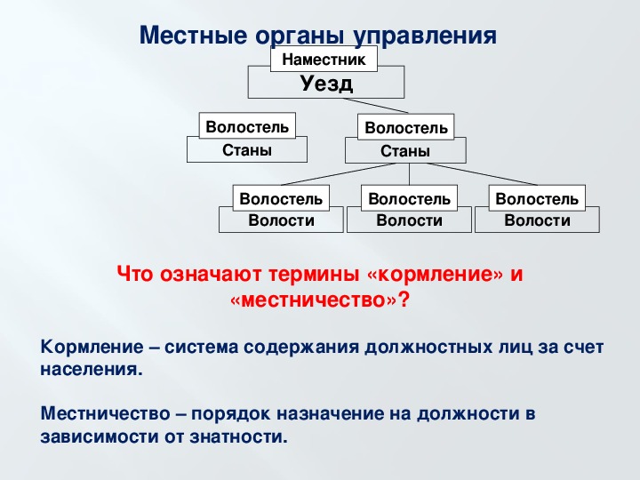 Схема управления российским государством в первой трети