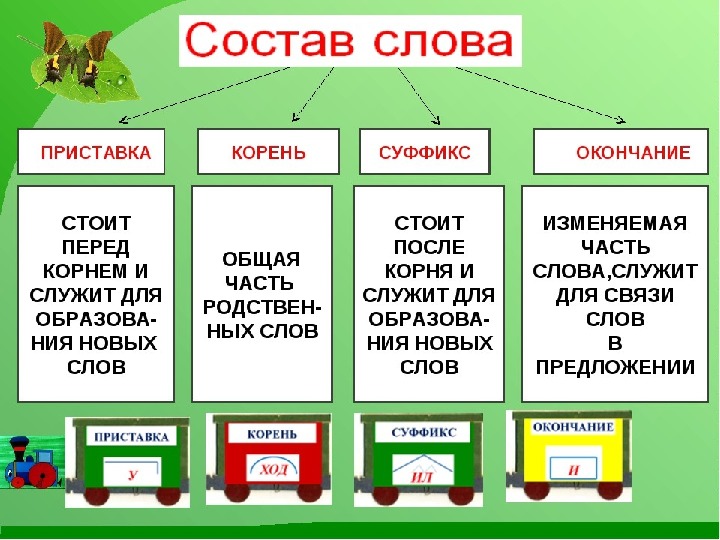 Закрепление 2 класс русский язык презентация