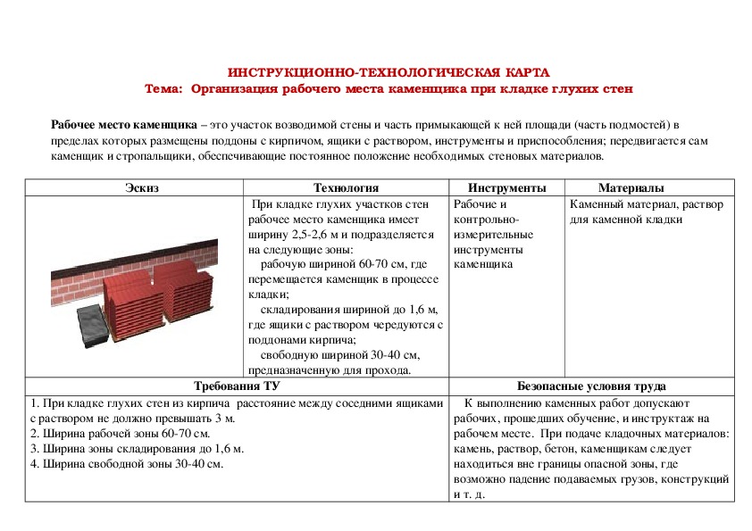 Тех карта на каменные работы