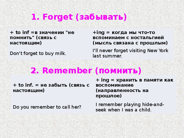 Forget to or ing. Предложения с ing окончанием. Forget с ing окончанием. Простые предложения с ing. Составление предложения с инговым окончанием.