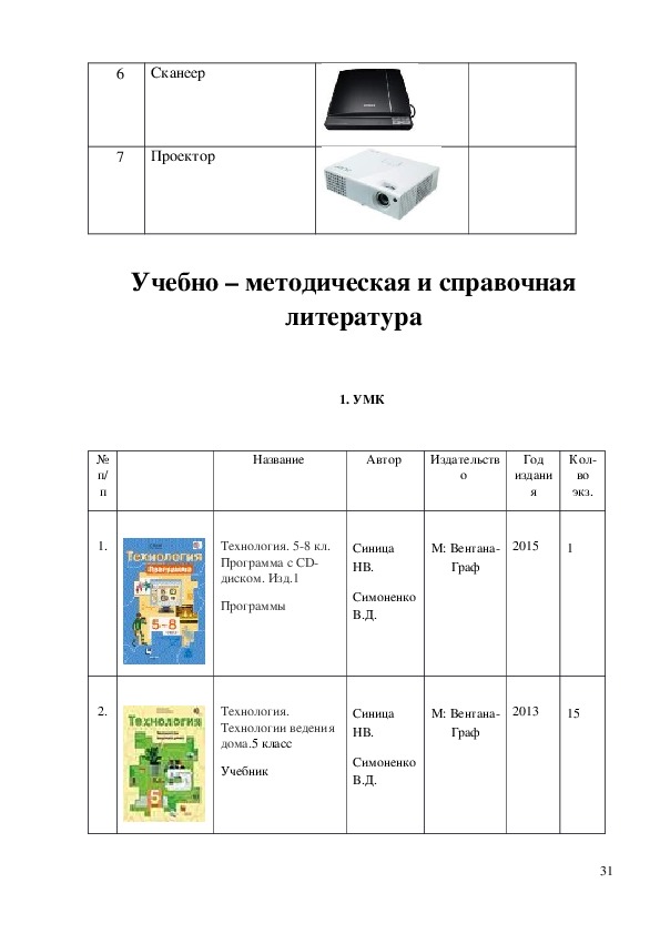 Паспорт кабинета русского языка и литературы образец