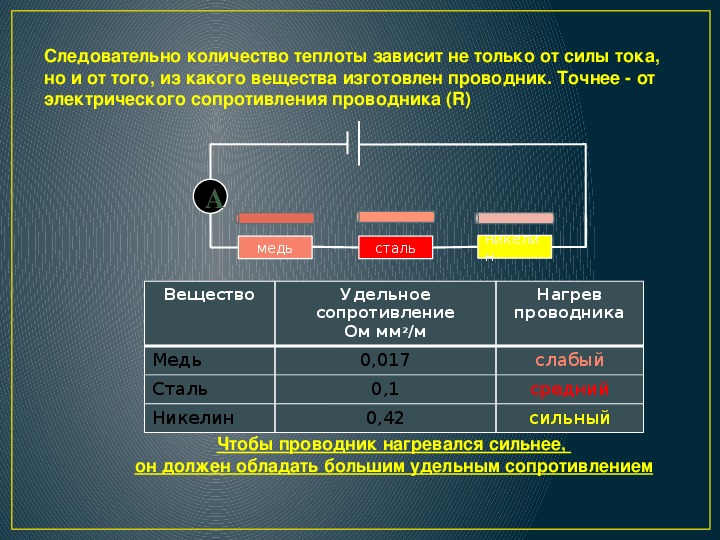 Нагревание проводников электрическим током 8 класс презентация