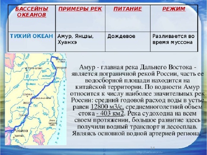 Описание реки дунай по плану 7 класс география домогацких