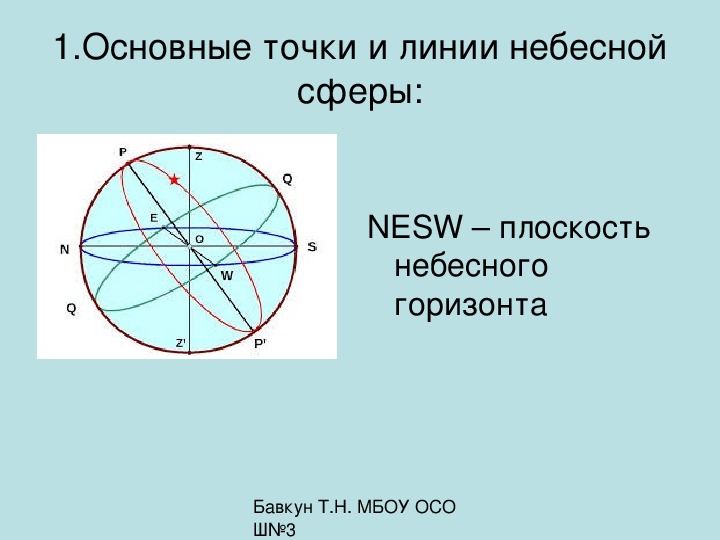 Презентация по астрономии 11 класс небесные координаты