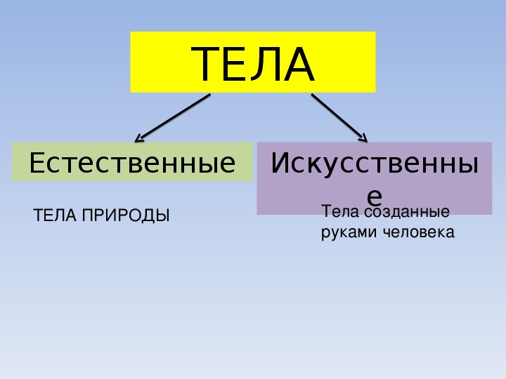 Что такое тело проекта