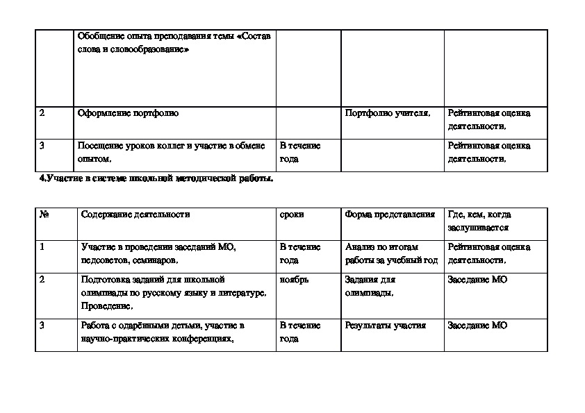 Готовый план по самообразованию учителя русского языка и литературы по фгос