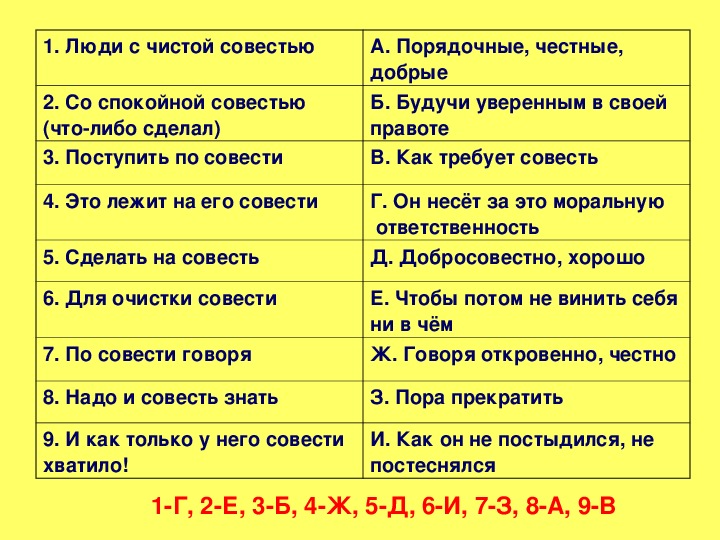 Совесть презентация 4 класс