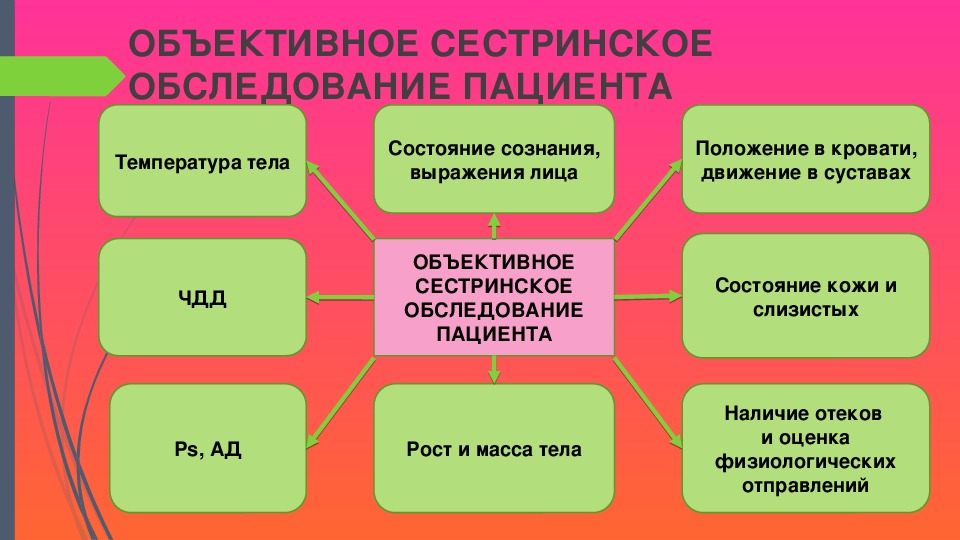 Показатели пациента