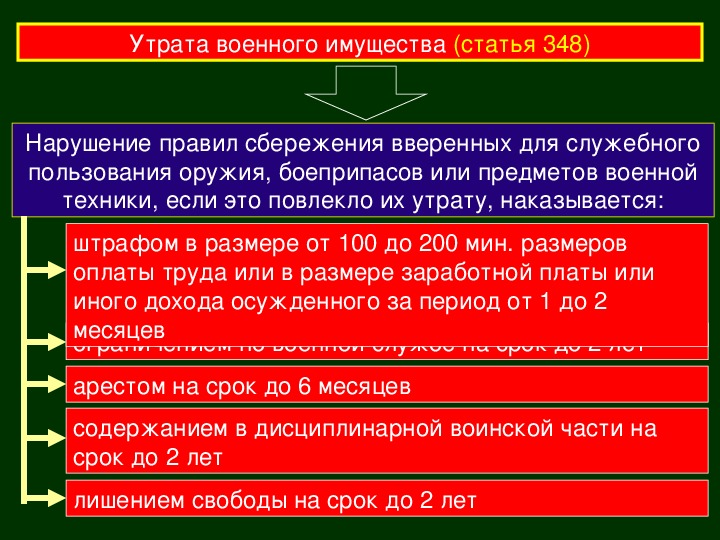 Патриотизм уставная и нравственная обязанность военнослужащего