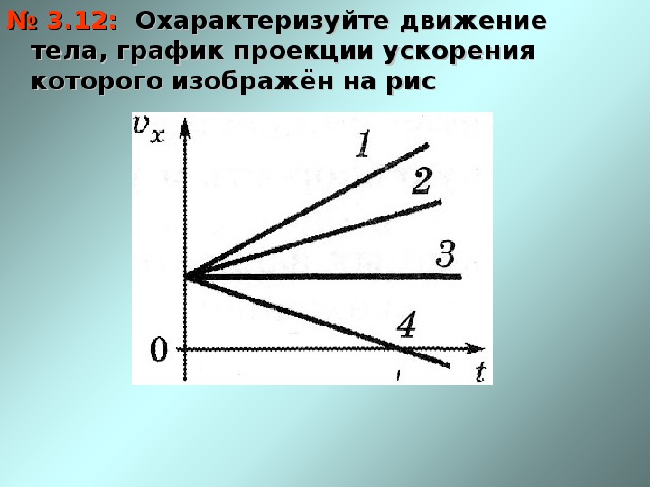 Какой из представленных на рисунке графиков соответствует равноускоренному движению тела при котором