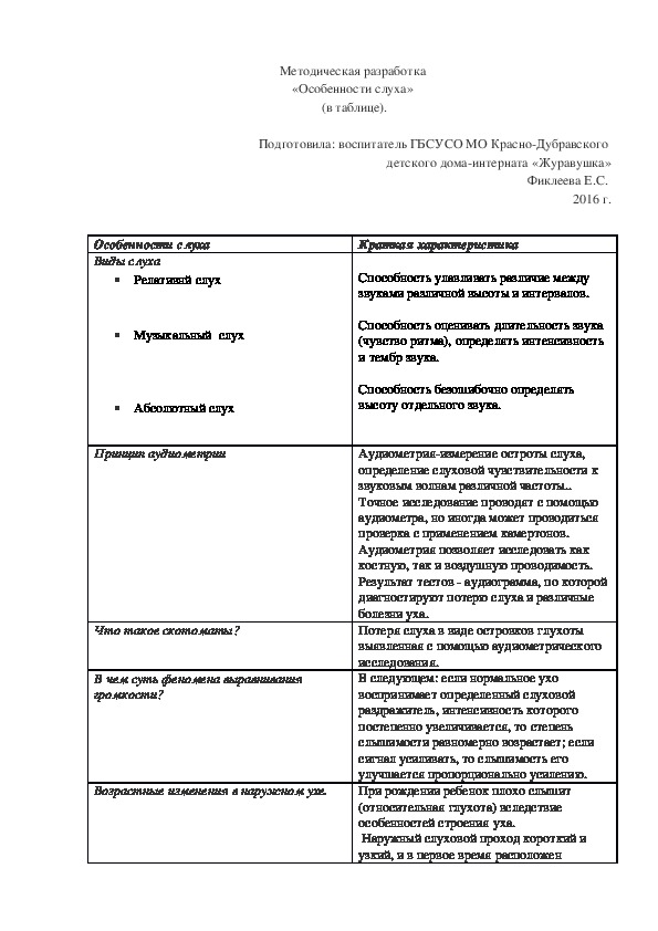 Методическая разработка «Особенности слуха»  (в таблице).