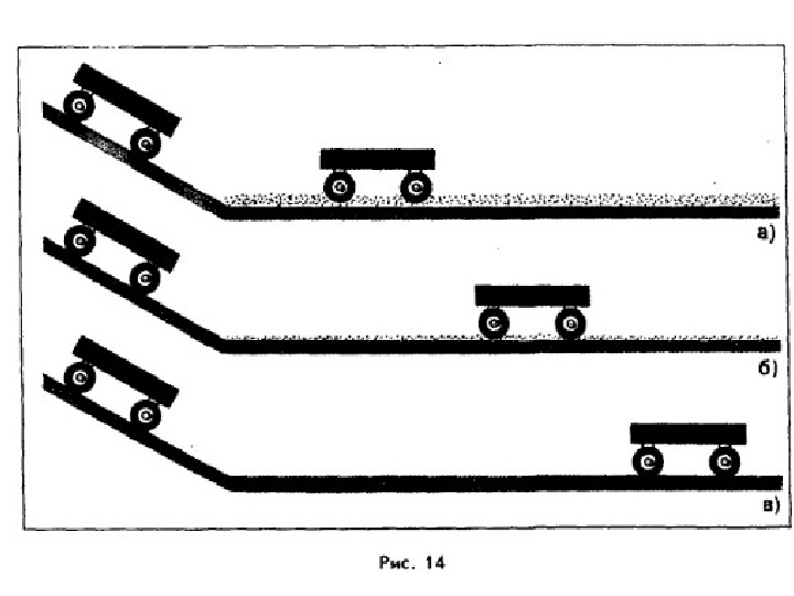 На рисунке изображена тележка в трех положениях