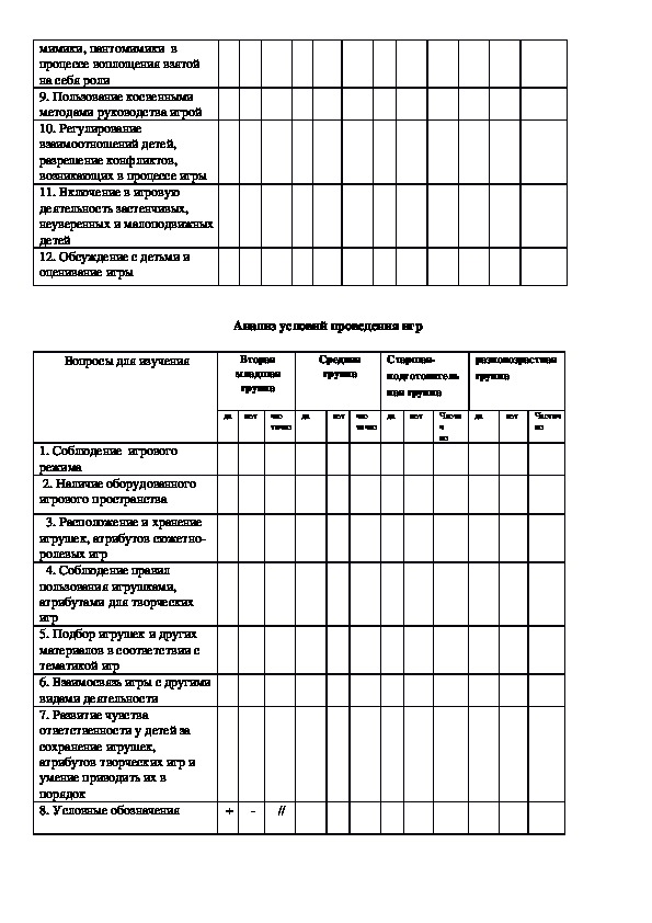 Тематический контроль в доу