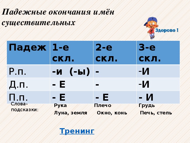 Склонения существительных в русском языке 5 класс. Таблица склонений имён существительных. Окончания существительных первого склонения. Склонение имён существительных 4 класс таблица. Склонение существительных 2 склонения по падежам.