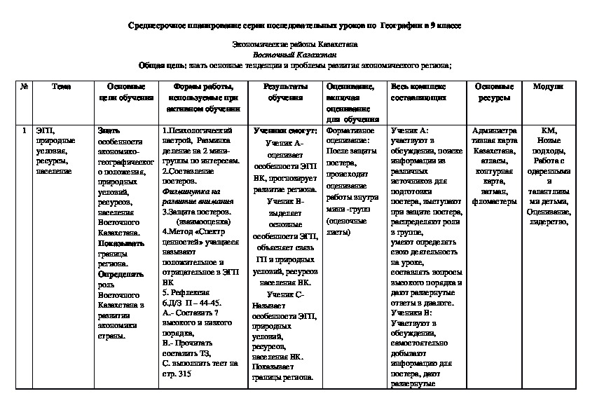 Что такое среднесрочный план