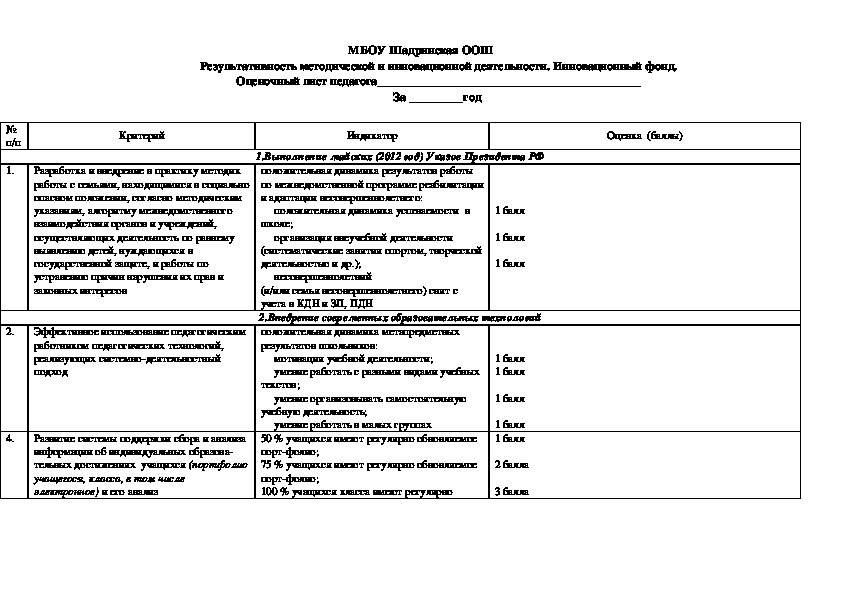 Оценочный лист по инновационной деятельности.