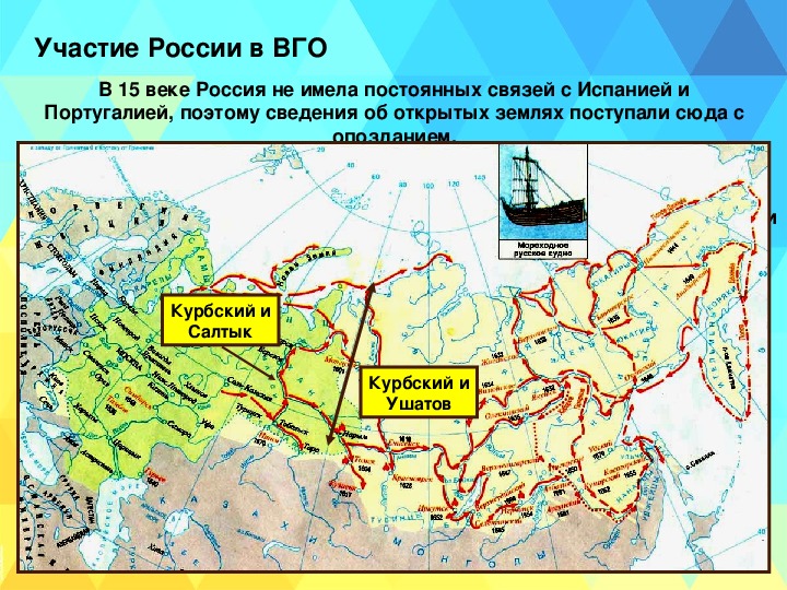 Карта освоение сибири егэ