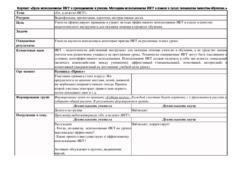 Коучинг «Цели использования ИКТ в преподавании и учении. Методика использования ИКТ в классе в целях повышения качества обучения.»