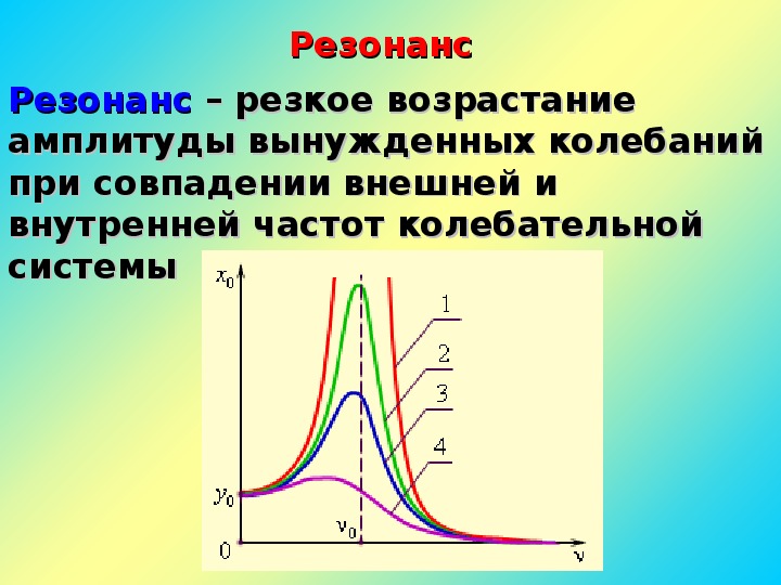 Резонанс в физике