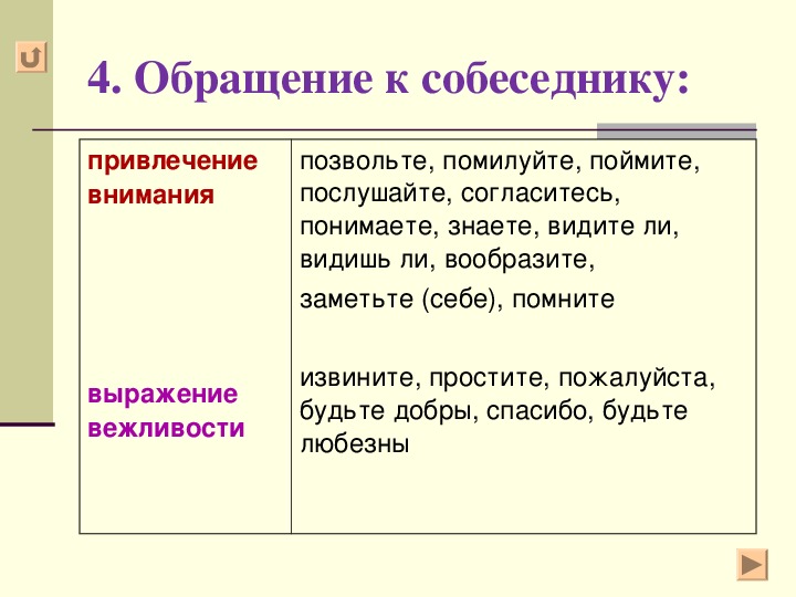 Вводные слова урок и презентация 8 класс