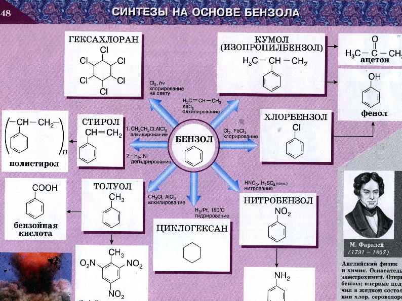 Схема получения бензола