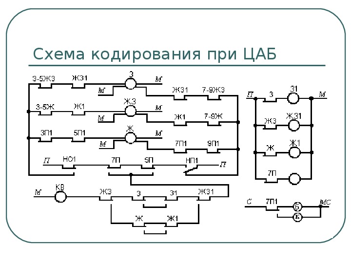 Схема кодирования рельсовых цепей