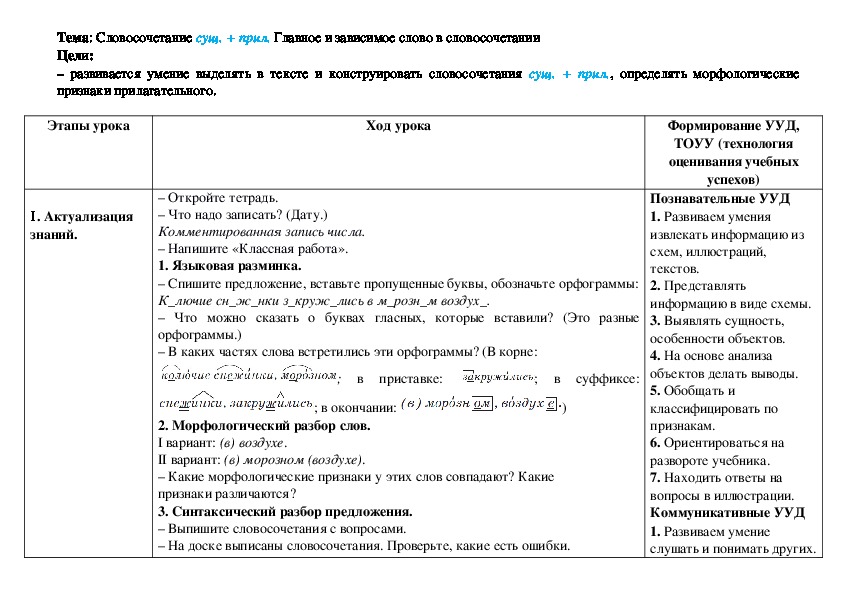 Конспект урока по русскому языку для 4 класса на тему "Словосочетание сущ. + прил. Главное и зависимое слово в словосочетании".