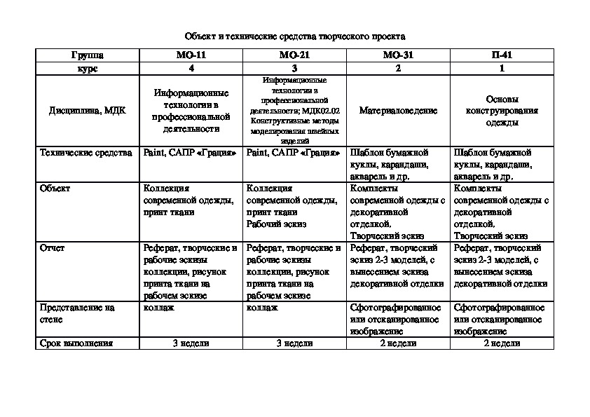 Национальные проекты список