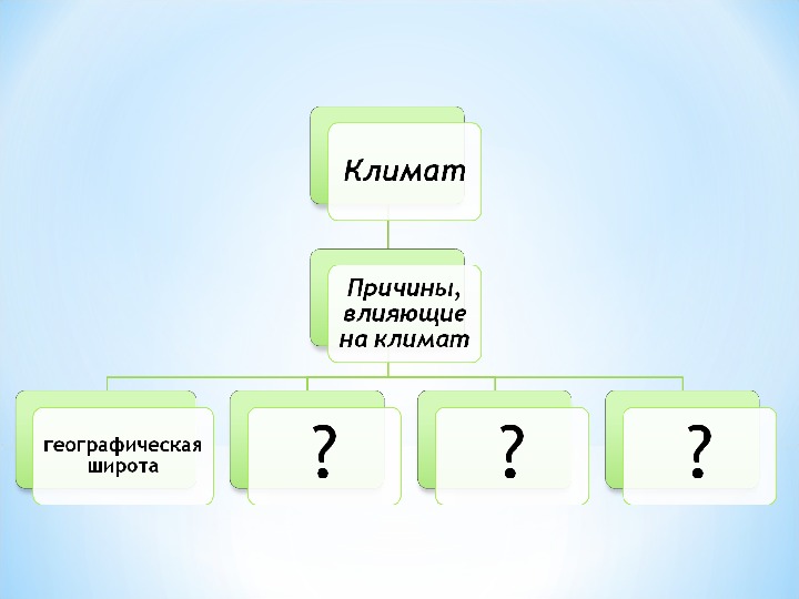 Климат это 6 класс география