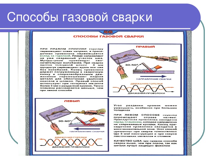 Презентация на тему газовая сварка