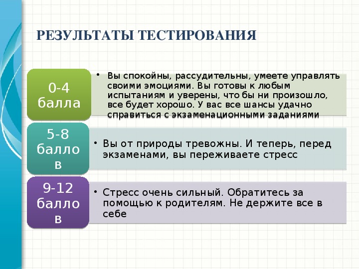 Презентация на тему экзаменационный стресс