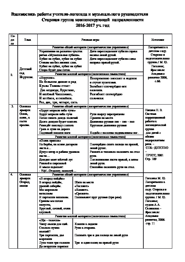 Взаимосвязь работы учителя-логопеда и музыкального руководителя