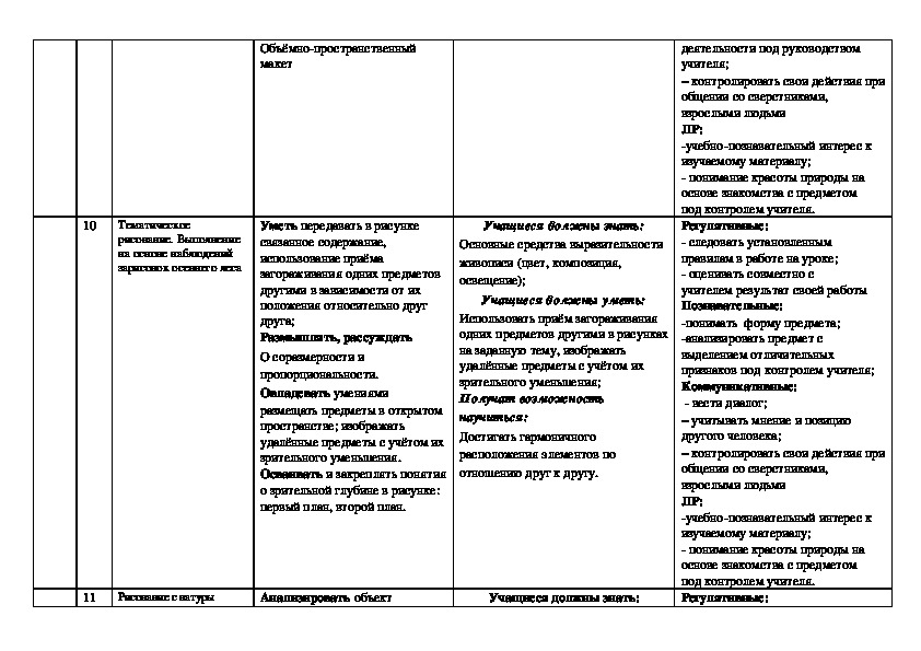 Тематический план 7 класс изо