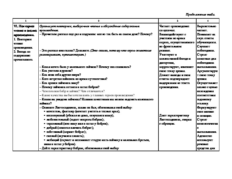 Технологическая карта листопадничек 3 класс