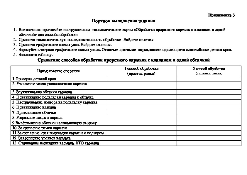 Технологическая карта по мдк