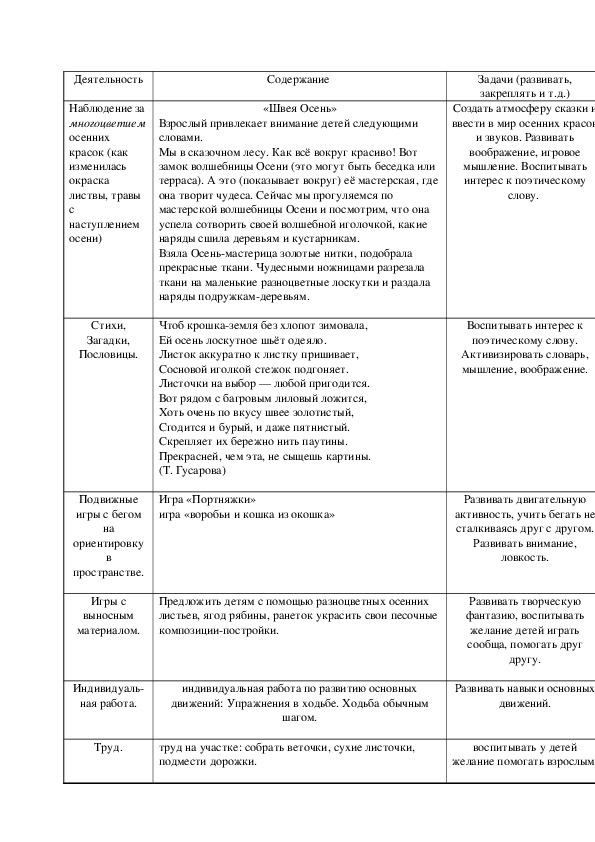 Наблюдение за  многоцветием осенних красок (как изменилась окраска листвы, травы с наступлением осени)