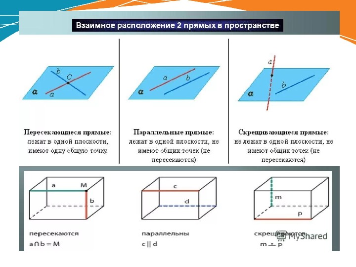 Повторение по геометрии 10 класс презентация