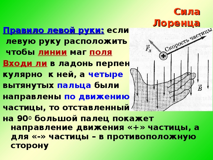 Действие магнитного поля на проводник с током электрический двигатель 8 класс презентация