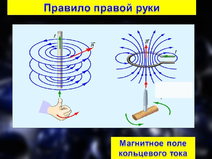 Проект по физике 9 класс электромагнитное поле