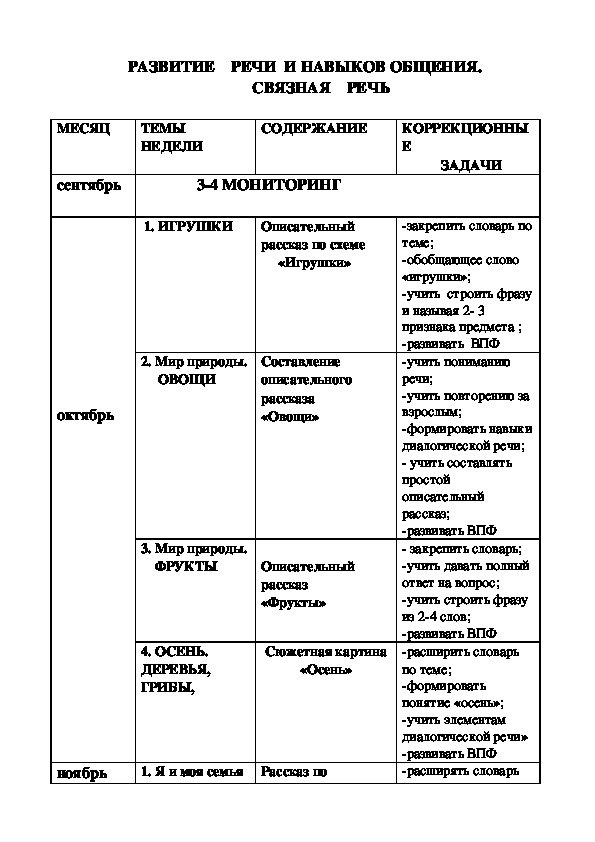 РАЗВИТИЕ    РЕЧИ  И НАВЫКОВ ОБЩЕНИЯ.         СВЯЗНАЯ    РЕЧЬ. Перспективное планирование