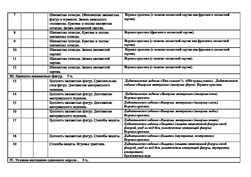 Анализ внеурочной деятельности по фгос образец шахматы