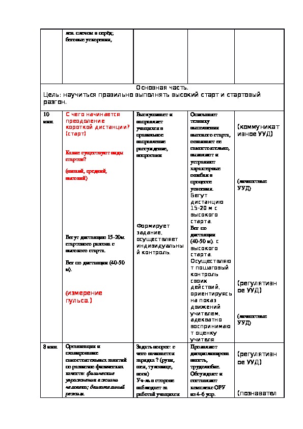 Технологическая карта урока по физической культуре лыжная подготовка